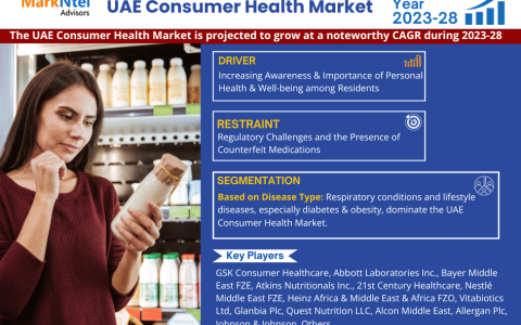 UAE Consumer Health Market