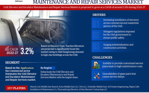 UAE Elevator & Escalator Maintenance & Repair Services Market