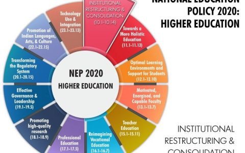 New Education Policy 2020