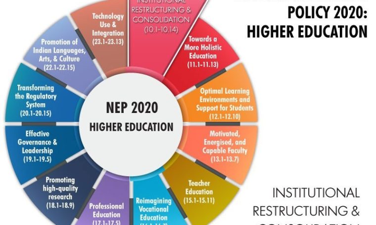 New Education Policy 2020