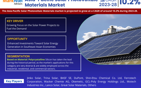 Asia-Pacific Solar Photovoltaic Materials Market