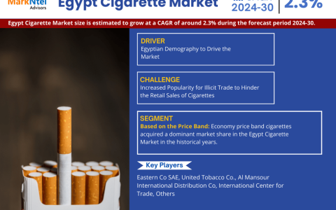 Egypt Cigarette Market