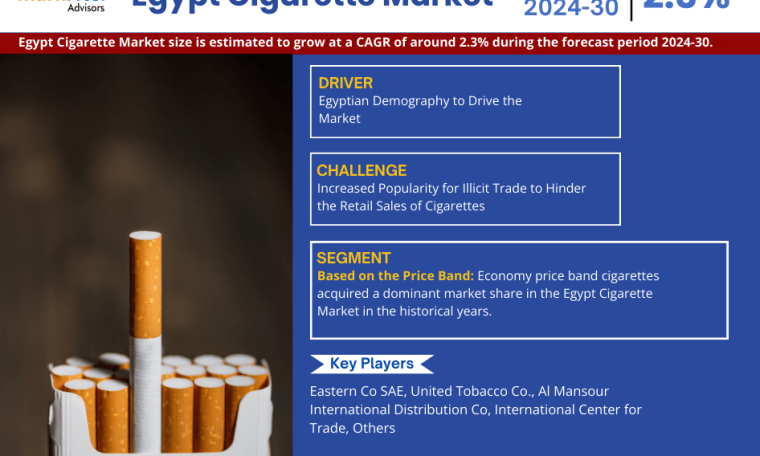 Egypt Cigarette Market