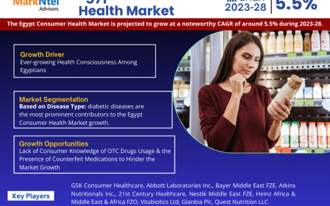 Egypt Consumer Health Market