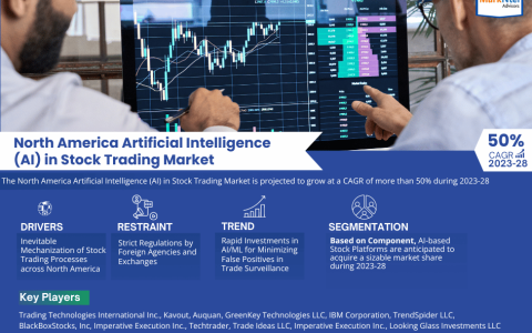 North America Artificial Intelligence (AI) in Stock Trading Market