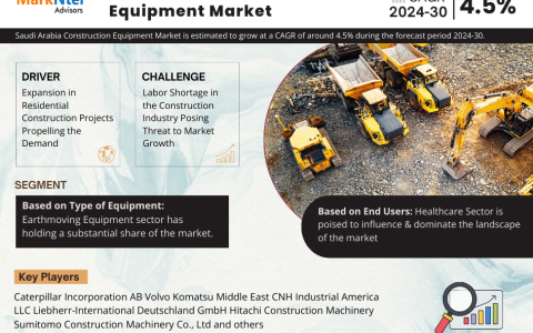 Saudi Arabia Construction Equipment Market