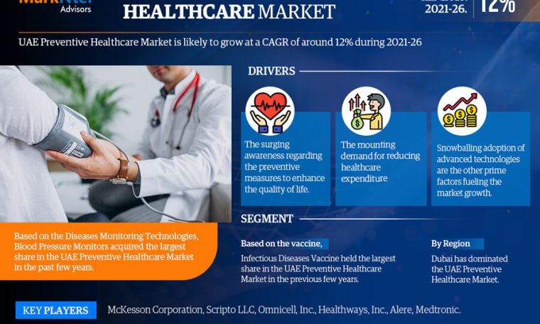 UAE Preventive Healthcare Market