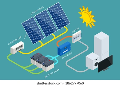 residential solar panels